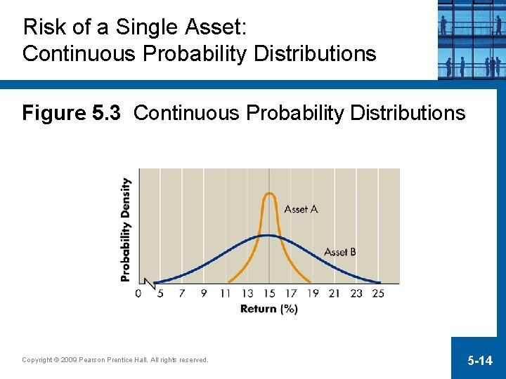 Risk of a Single Asset: Continuous Probability Distributions Figure 5. 3 Continuous Probability Distributions