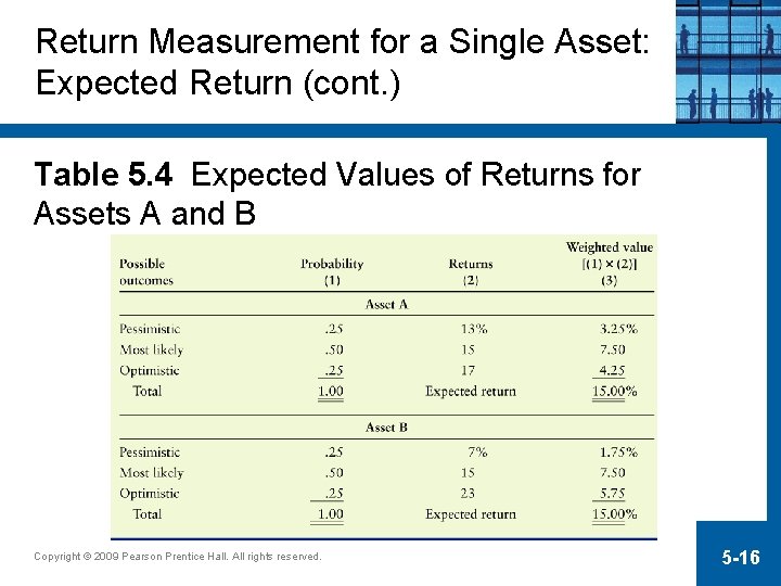 Return Measurement for a Single Asset: Expected Return (cont. ) Table 5. 4 Expected