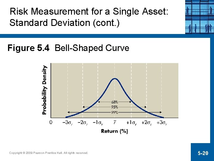 Risk Measurement for a Single Asset: Standard Deviation (cont. ) Figure 5. 4 Bell-Shaped
