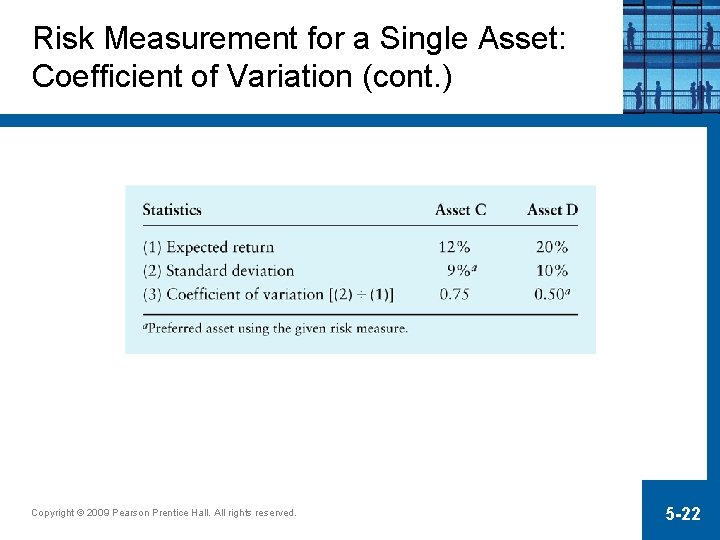 Risk Measurement for a Single Asset: Coefficient of Variation (cont. ) Copyright © 2009