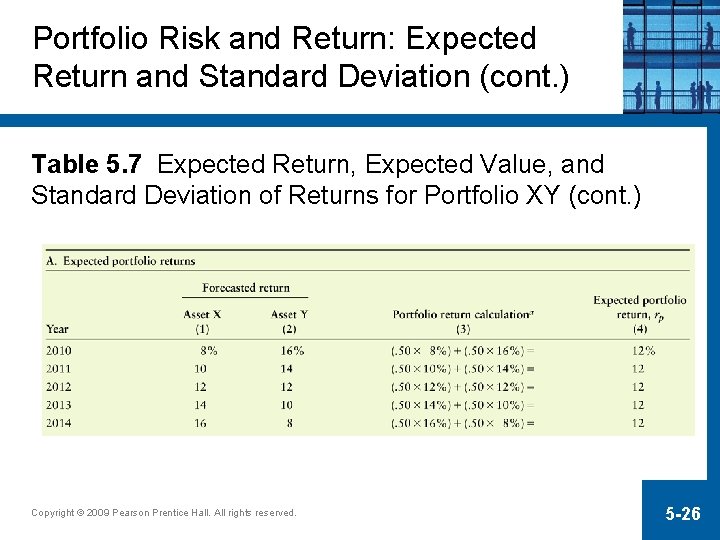 Portfolio Risk and Return: Expected Return and Standard Deviation (cont. ) Table 5. 7