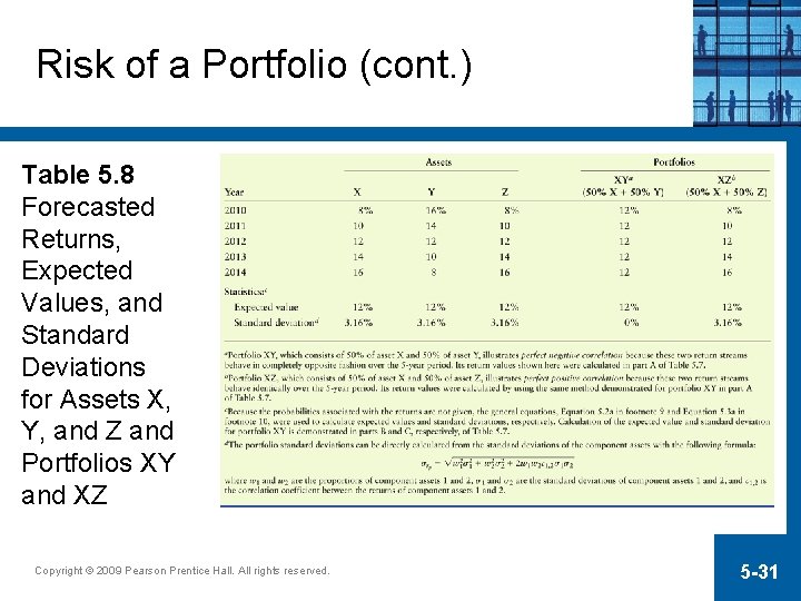 Risk of a Portfolio (cont. ) Table 5. 8 Forecasted Returns, Expected Values, and