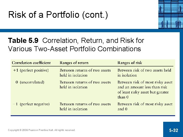 Risk of a Portfolio (cont. ) Table 5. 9 Correlation, Return, and Risk for