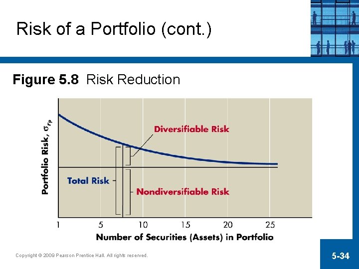 Risk of a Portfolio (cont. ) Figure 5. 8 Risk Reduction Copyright © 2009