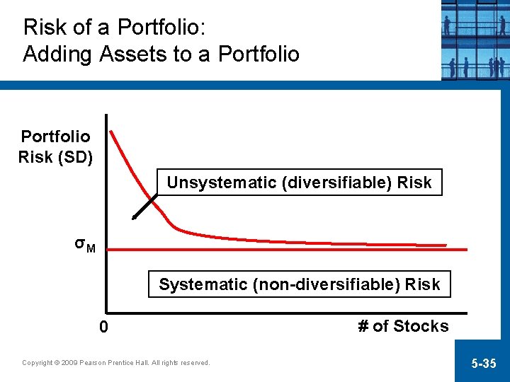 Risk of a Portfolio: Adding Assets to a Portfolio Risk (SD) Unsystematic (diversifiable) Risk