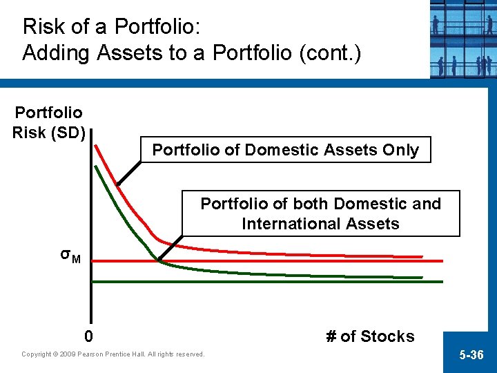 Risk of a Portfolio: Adding Assets to a Portfolio (cont. ) Portfolio Risk (SD)