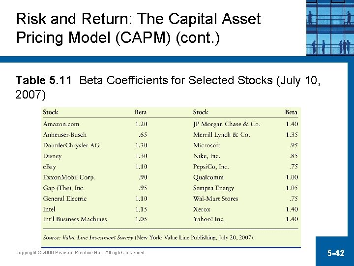 Risk and Return: The Capital Asset Pricing Model (CAPM) (cont. ) Table 5. 11