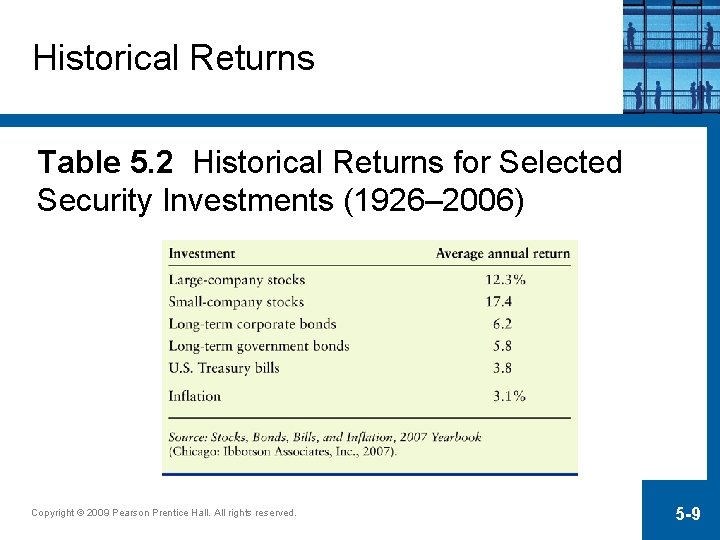 Historical Returns Table 5. 2 Historical Returns for Selected Security Investments (1926– 2006) Copyright