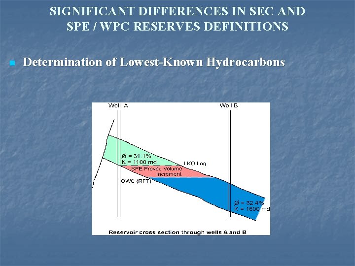 SIGNIFICANT DIFFERENCES IN SEC AND SPE / WPC RESERVES DEFINITIONS n Determination of Lowest-Known
