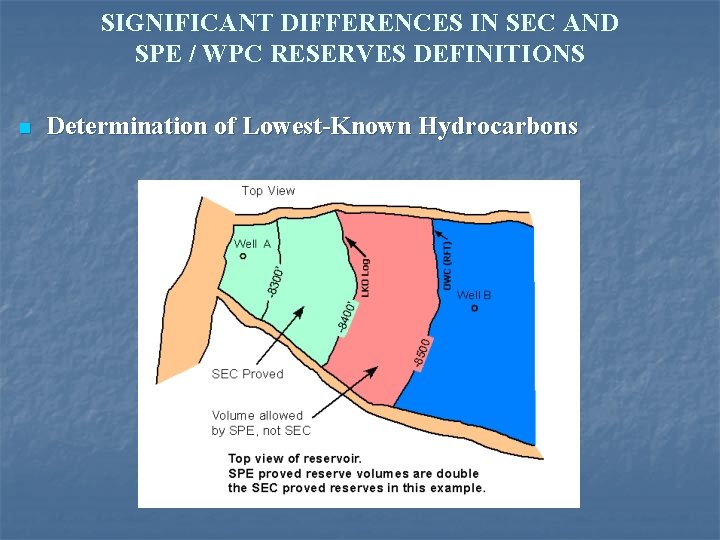 SIGNIFICANT DIFFERENCES IN SEC AND SPE / WPC RESERVES DEFINITIONS n Determination of Lowest-Known