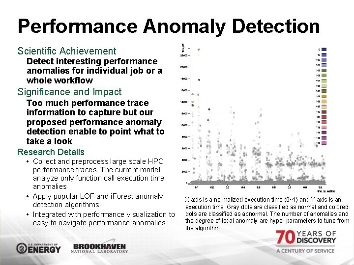 Performance Anomaly Detection Scientific Achievement Detect interesting performance anomalies for individual job or a