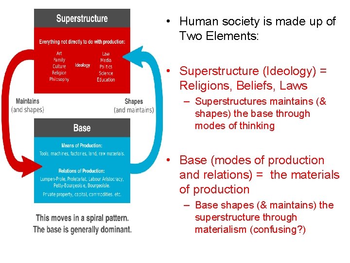  • Human society is made up of Two Elements: • Superstructure (Ideology) =