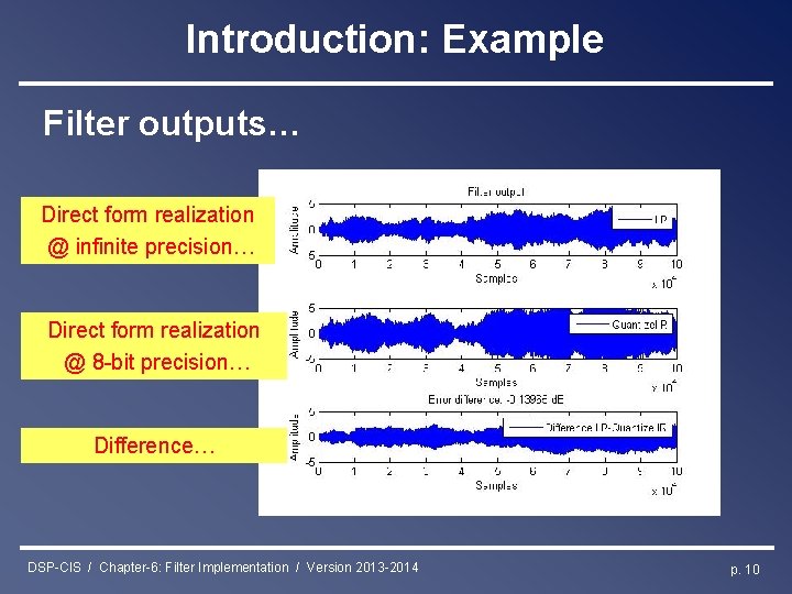 Introduction: Example Filter outputs… Direct form realization @ infinite precision… Direct form realization @