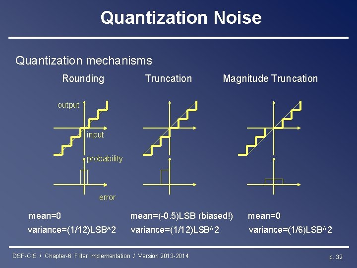 Quantization Noise Quantization mechanisms Rounding Truncation Magnitude Truncation output input probability error mean=0 mean=(-0.