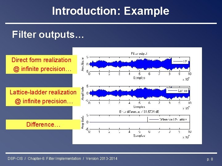 Introduction: Example Filter outputs… Direct form realization @ infinite precision… Lattice-ladder realization @ infinite