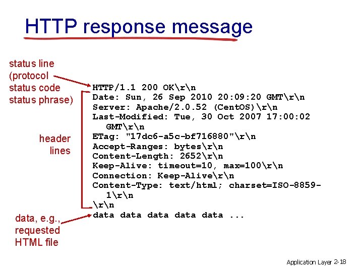 HTTP response message status line (protocol status code status phrase) header lines data, e.