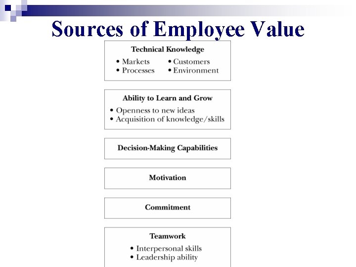 Sources of Employee Value 