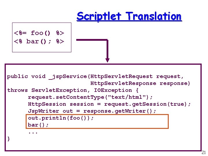 Scriptlet Translation <%= foo() %> <% bar(); %> public void _jsp. Service(Http. Servlet. Request