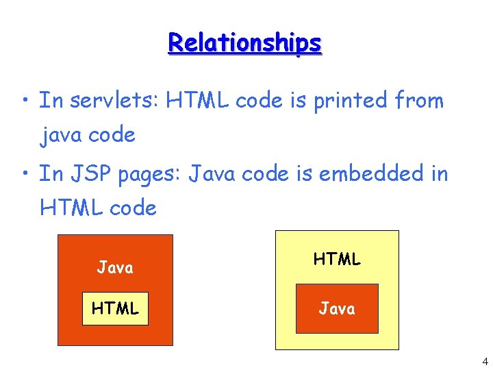 Relationships • In servlets: HTML code is printed from java code • In JSP