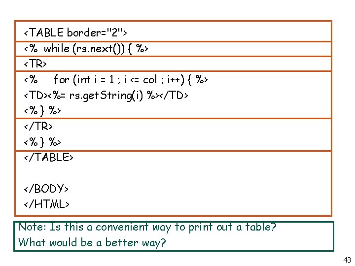 <TABLE border="2"> <% while (rs. next()) { %> <TR> <% for (int i =