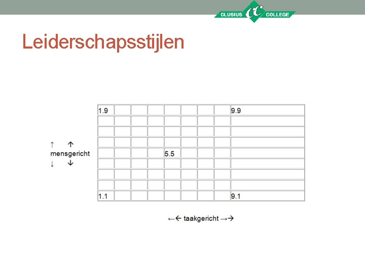 Leiderschapsstijlen 