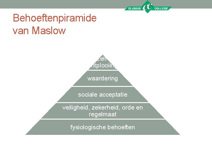 Behoeftenpiramide van Maslow zelfontplooiing waardering sociale acceptatie veiligheid, zekerheid, orde en regelmaat fysiologische behoeften