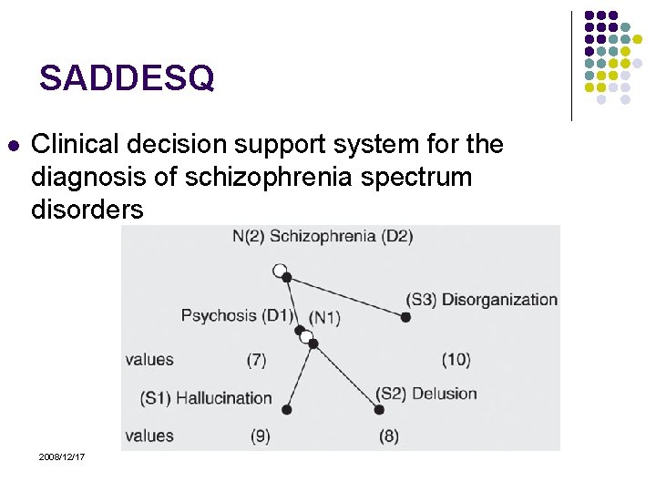 SADDESQ l Clinical decision support system for the diagnosis of schizophrenia spectrum disorders 2008/12/17