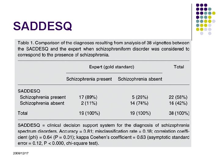 SADDESQ 2008/12/17 