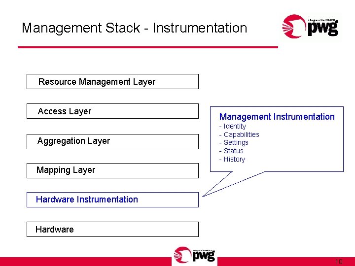Management Stack - Instrumentation Resource Management Layer Access Layer Aggregation Layer Management Instrumentation -
