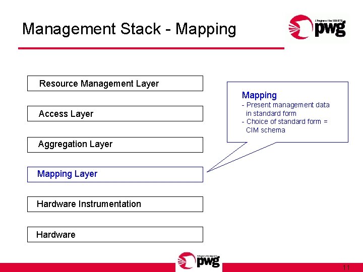 Management Stack - Mapping Resource Management Layer Mapping Access Layer - Present management data