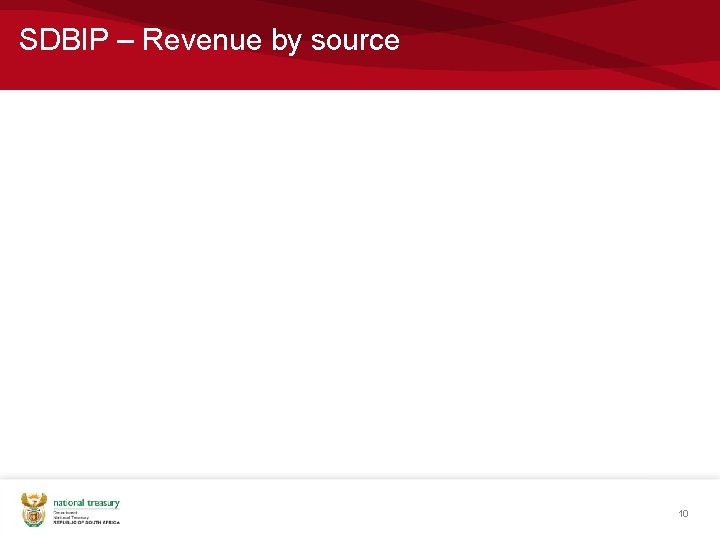 SDBIP – Revenue by source 10 