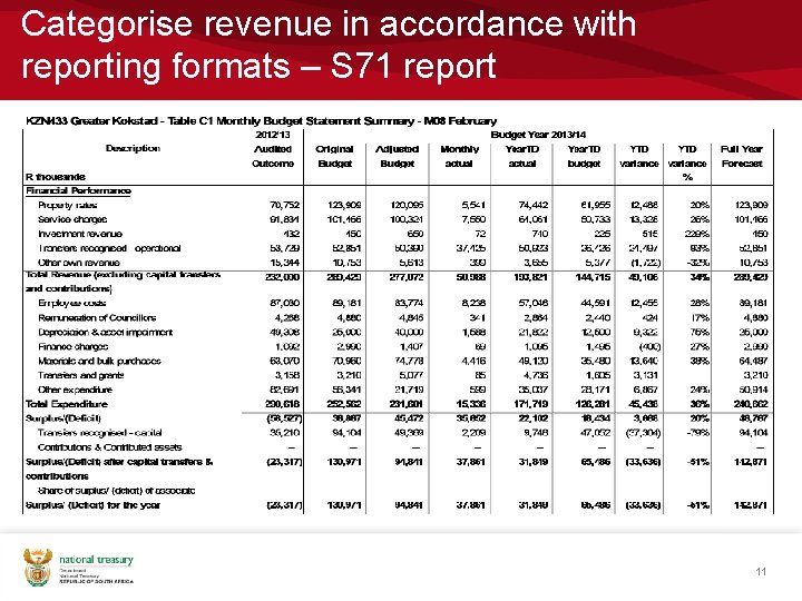 Categorise revenue in accordance with reporting formats – S 71 report 11 