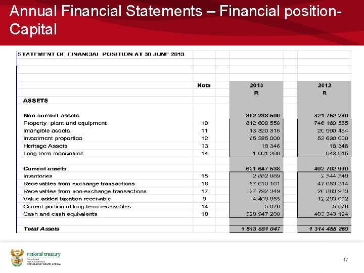 Annual Financial Statements – Financial position. Capital 17 