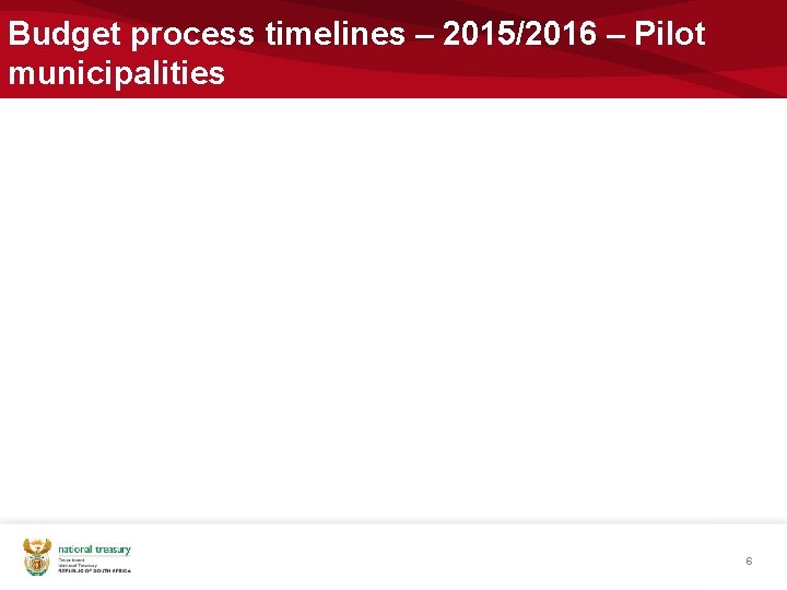 Budget process timelines – 2015/2016 – Pilot municipalities 6 