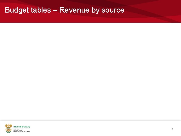 Budget tables – Revenue by source 9 