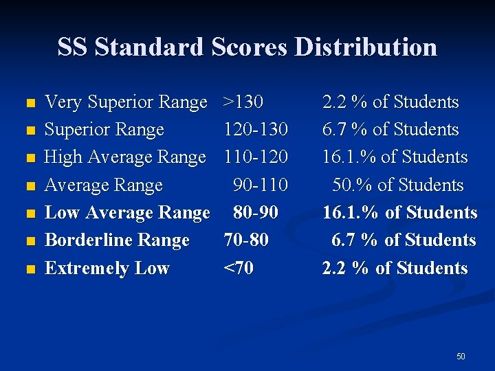 SS Standard Scores Distribution n n n Very Superior Range High Average Range Low