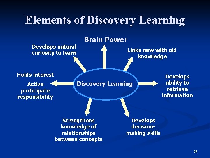 Elements of Discovery Learning Develops natural curiosity to learn Brain Power Links new with