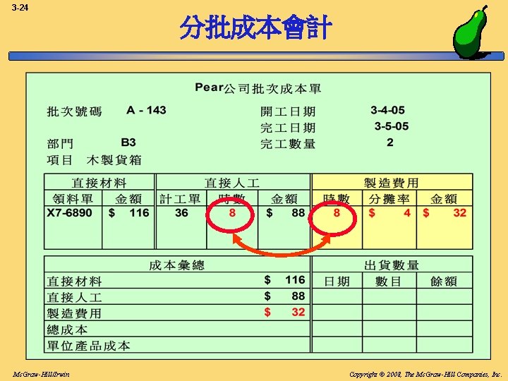 3 -24 分批成本會計 Mc. Graw-Hill/Irwin Copyright © 2008, The Mc. Graw-Hill Companies, Inc. 3 -24 分批成本會計 Mc. Graw-Hill/Irwin Copyright © 2008, The Mc. Graw-Hill Companies, Inc.