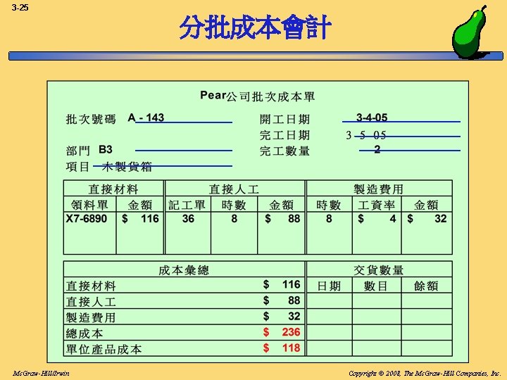 3 -25 分批成本會計 Mc. Graw-Hill/Irwin Copyright © 2008, The Mc. Graw-Hill Companies, Inc. 3 -25 分批成本會計 Mc. Graw-Hill/Irwin Copyright © 2008, The Mc. Graw-Hill Companies, Inc.