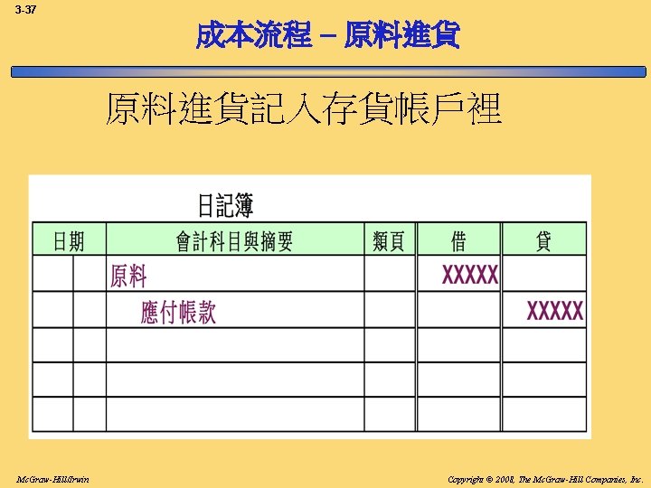 3 -37 成本流程 – 原料進貨記入存貨帳戶裡 Mc. Graw-Hill/Irwin Copyright © 2008, The Mc. Graw-Hill Companies, 3 -37 成本流程 – 原料進貨記入存貨帳戶裡 Mc. Graw-Hill/Irwin Copyright © 2008, The Mc. Graw-Hill Companies,