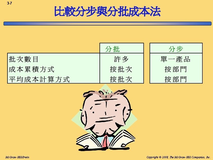 3 -7 比較分步與分批成本法 Mc. Graw-Hill/Irwin Copyright © 2008, The Mc. Graw-Hill Companies, Inc. 3 -7 比較分步與分批成本法 Mc. Graw-Hill/Irwin Copyright © 2008, The Mc. Graw-Hill Companies, Inc.
