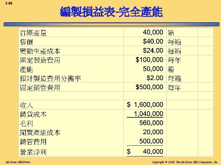 3 -84 編製損益表-完全產能 Mc. Graw-Hill/Irwin Copyright © 2008, The Mc. Graw-Hill Companies, Inc. 3 -84 編製損益表-完全產能 Mc. Graw-Hill/Irwin Copyright © 2008, The Mc. Graw-Hill Companies, Inc.