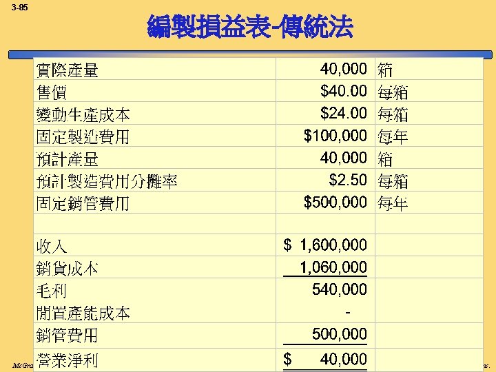 3 -85 編製損益表-傳統法 Mc. Graw-Hill/Irwin Copyright © 2008, The Mc. Graw-Hill Companies, Inc. 3 -85 編製損益表-傳統法 Mc. Graw-Hill/Irwin Copyright © 2008, The Mc. Graw-Hill Companies, Inc.