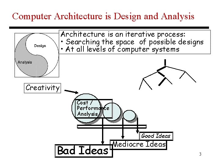 Computer Architecture is Design and Analysis Architecture is an iterative process: • Searching the