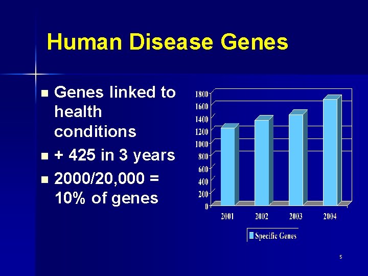 Human Disease Genes n n n Genes linked to health conditions + 425 in