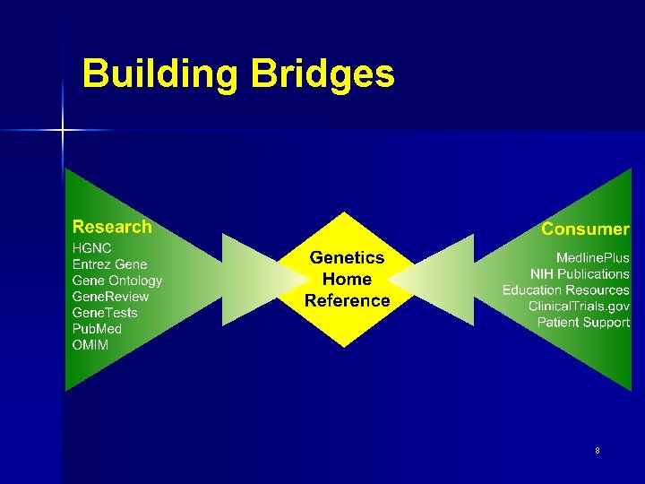 Building Bridges 8 