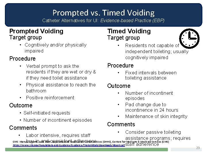 Prompted vs. Timed Voiding Catheter Alternatives for UI: Evidence-based Practice (EBP) Prompted Voiding Target