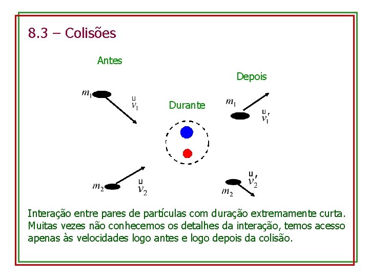 8. 3 – Colisões Antes Depois Durante Interação entre pares de partículas com duração