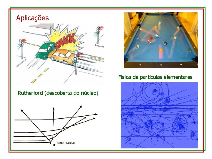 Aplicações Física de partículas elementares Rutherford (descoberta do núcleo) 