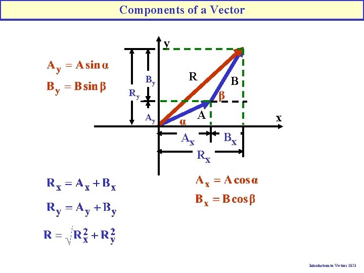 Components of a Vector y By R Ry B A Ay x Bx Ax
